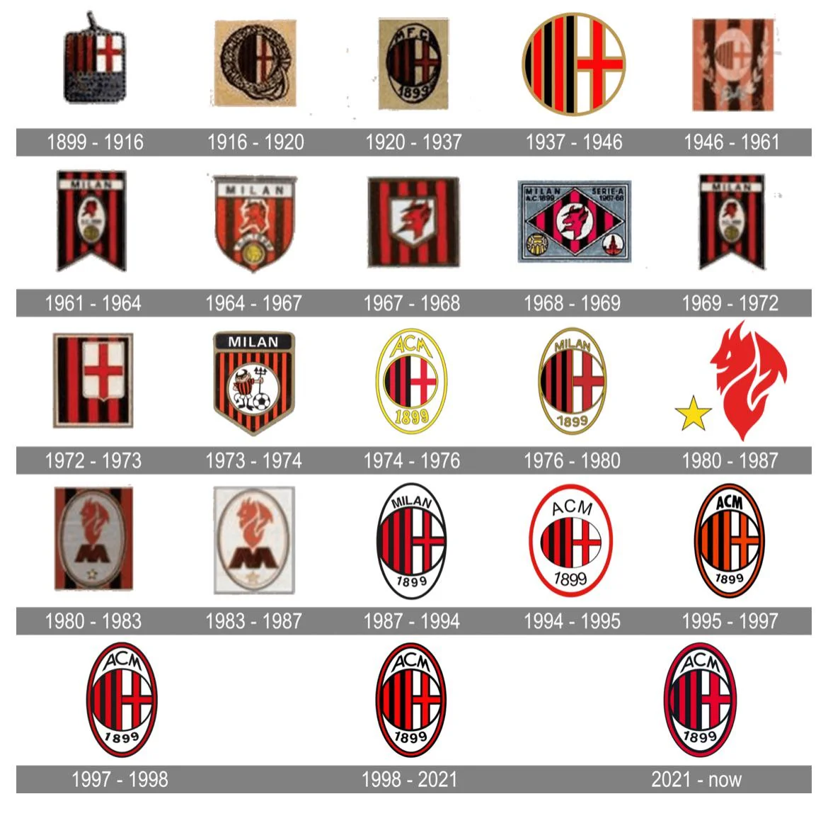 Logo AC Milan